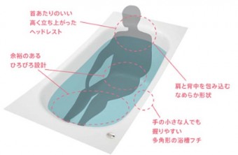 クレイドル浴槽